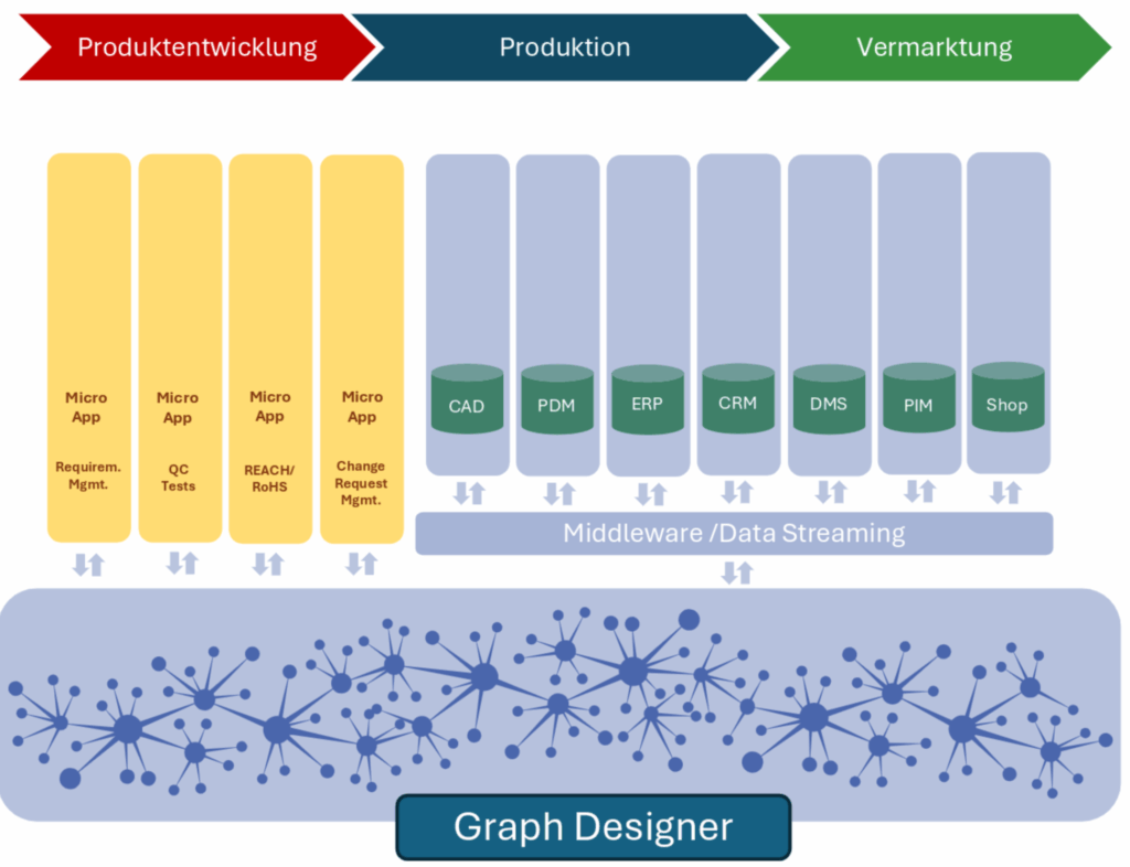 Engineering Graph