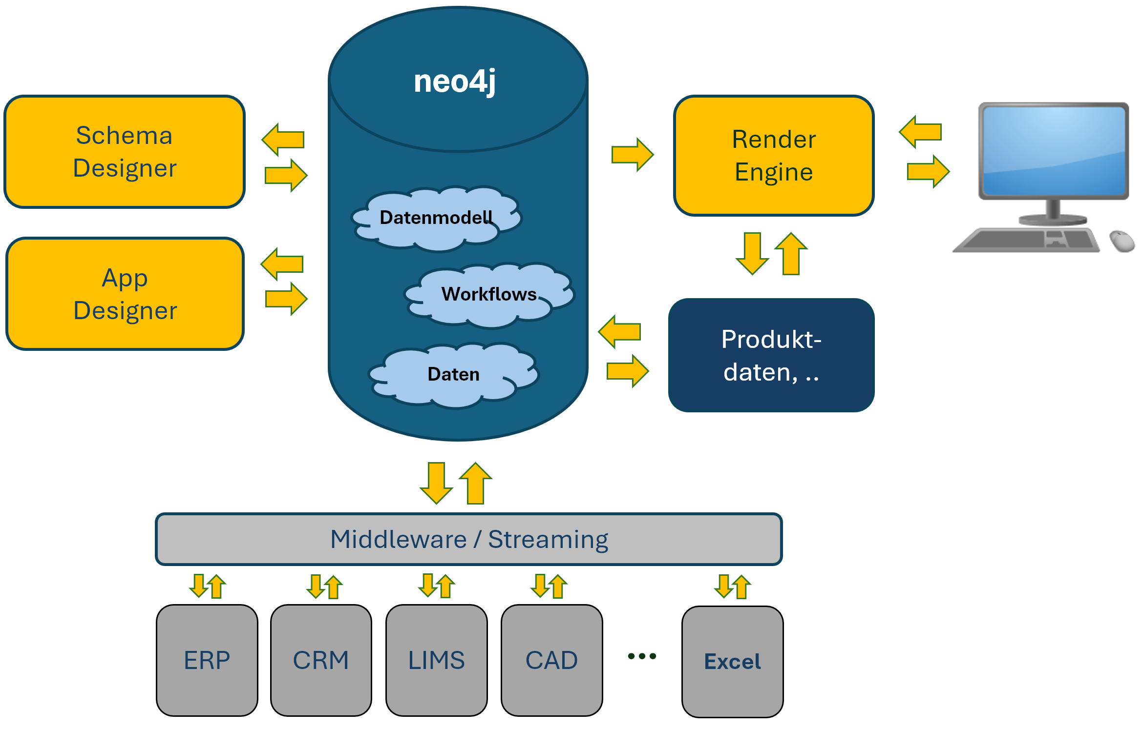 Lowcode-Plattform