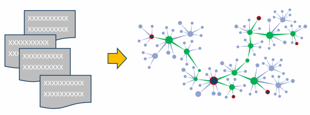 Vom Dokument zum Graph