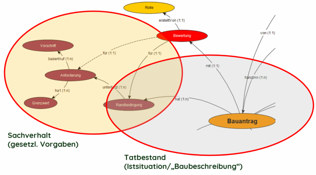 Verwaltung Gesetze